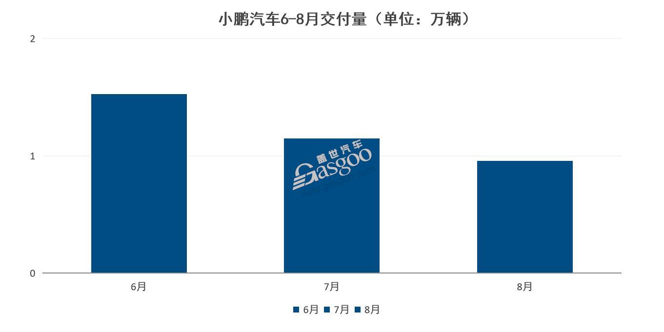 G9能為小鵬帶來“新故事”嗎？